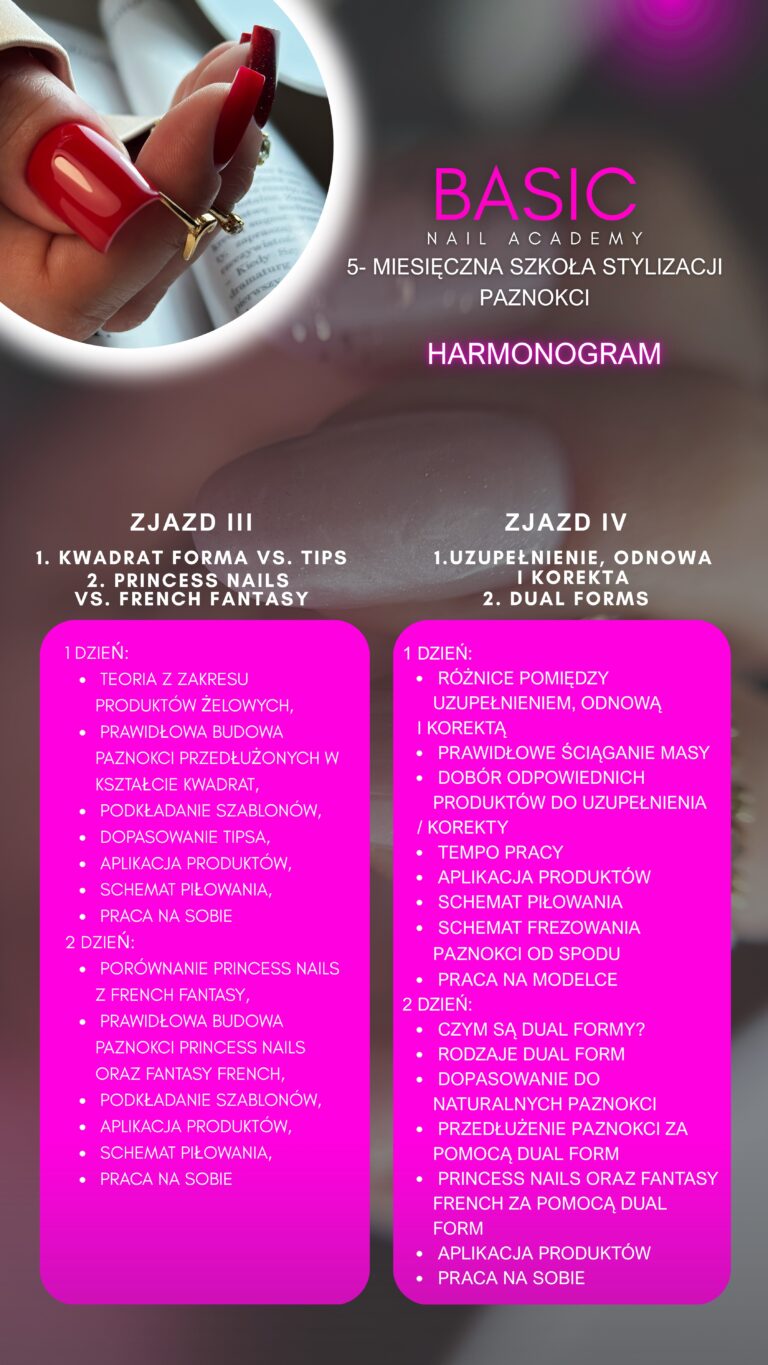Basic Nail Academy by Paula Marek